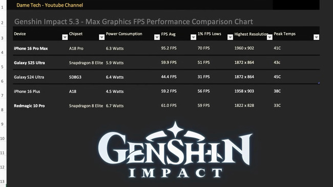 Galaxy S25 Ultra vs iPhone 16 Pro Max in Genshin Impact & Wuthering Waves _ Android & iOS Gaming 18-42 screenshot.jpg